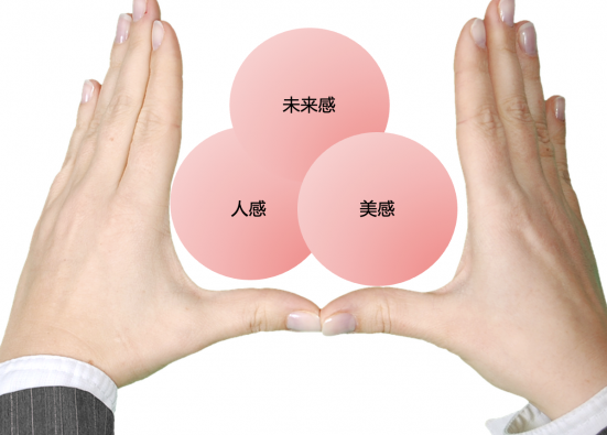 Три ключа к сердцу покупателя: Как китайский маркетинг «Новые 3 чувства» завоевывает рынок?